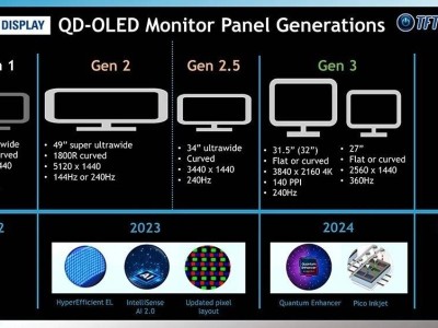 技嘉FO27Q3评测：最新版OLED屏玩“黑猴”，体验如何？