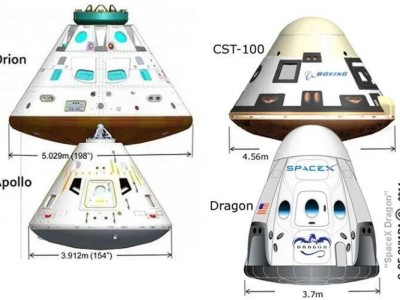 2名航天员被困空间站，NASA不安排载人飞行，波音飞船不确定性大