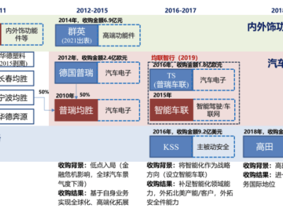 均胜电子：低调实力股，为何被市场忽视？