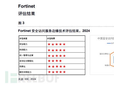 Fortinet SASE领跑综合评分，树立网络安全新标杆！