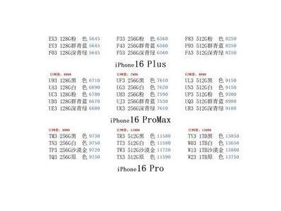 华强北市场风云：iPhone 16全系价格跌破发行价