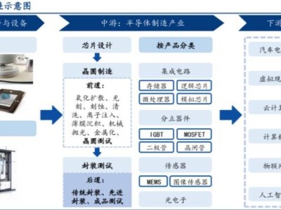 芯片龙头利润暴涨1700%，行业复苏信号已显现！