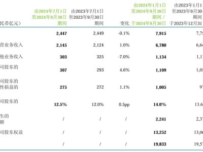 中国移动2024年Q3净利307亿，同比增长4.6%表现稳健