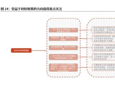 首批回购增持再贷款落地，哪些概念股潜力无限？