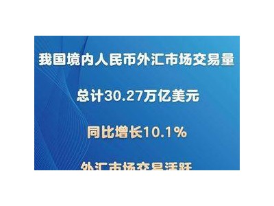 前三季度我国境内人民币外汇市场交易量同比增长10.1%