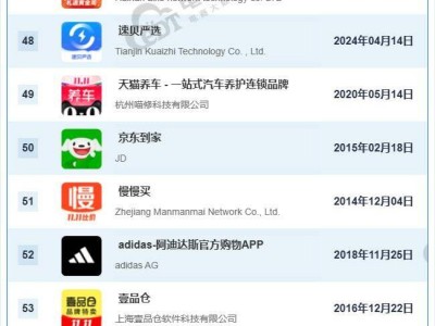 10月AppStore中国免费榜(购物)TOP100：京东超拼多多成第一 天猫挤进前十