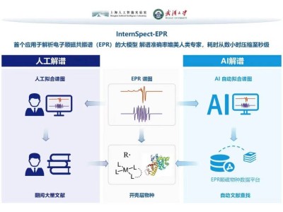 AI助力物质探索，有“谱”了！上海AI实验室发布书生·言普AI谱学大模型