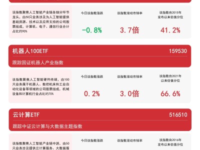 关注新质生产力，新能源ETF易方达（516090）、云计算ETF（516510）等产品聚焦未来产业