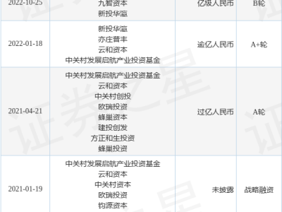 九州云箭获B++轮融资，申能诚毅芯能创投等力挺！