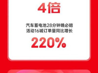 京东汽车11.11前哨战：安全座椅销量激增38倍！