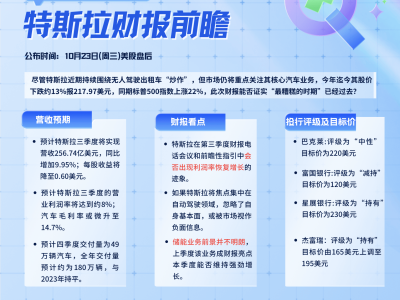 特斯拉三季报即将揭晓，市场关注哪些关键指标？