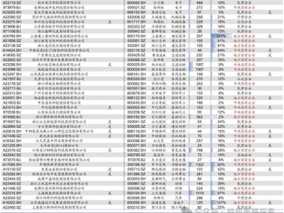 华创证券揭秘：哪些行业将是并购重组最大赢家？