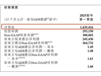 董宇辉离职后，东方甄选首陷经营亏损，何因致此？