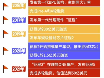 国产智能驾驶王牌暗盘暴涨，比亚迪、理想争相入股！