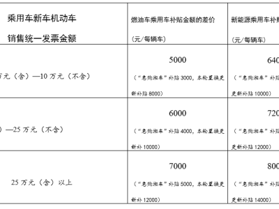 永州汽车以旧换新，补贴详情大揭秘，干货满满！