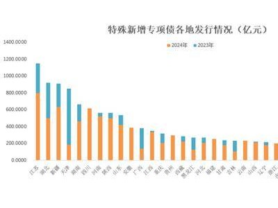 今年专项债发行接近尾声，特殊新增债已破8400亿大关