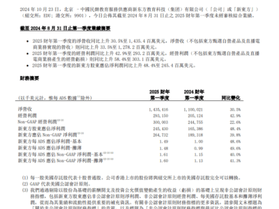 新东方首份财报出炉：董宇辉走后，东方甄选缘何亏损？