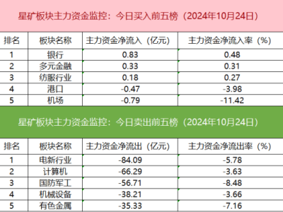 IF期指空头减仓显著，天风证券遭机构游资联手抛售！