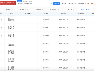 长安汽车新动作：申请“长安赤兔”“长安元霸”两商标