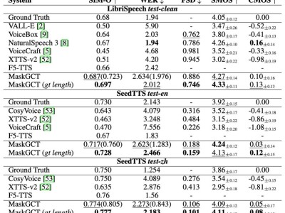 语音大模型MaskGCT开源，赋能短剧游戏数字人新品