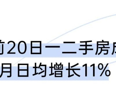 一二手房成交“前高后低”，政策效应正在减弱