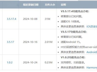 腾讯QQ鸿蒙原生SDK亮相，新增授权扫码登录功能！