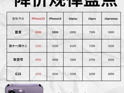 2024双十一特惠！iPhone16系列直降2300元，果粉狂欢？