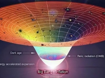 宇宙诞生后一直在超光速膨胀，为何北斗七星一直在那里？