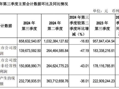 吉比特前三季度营收净利下滑，《问道手游》流水大减