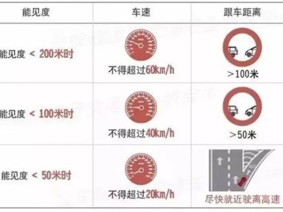 秋冬“团雾”频现，高速公路安全驾驶秘籍来啦！