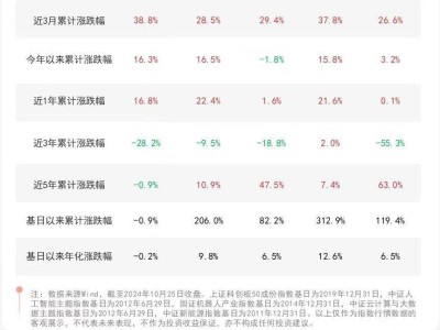 布局新质生产力，云计算ETF（516510）、人工智能ETF（159819）等产品受市场关注