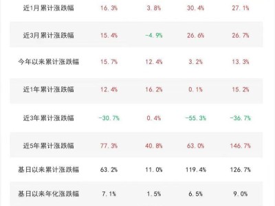 9月太阳能发电装机环比增长27%，关注新能源ETF易方达（516090）、储能电池ETF（159566）等产品未来动向