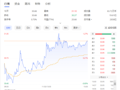 海康威视Q3营收陷入停滞，净利润下滑13.4% | 财报见闻