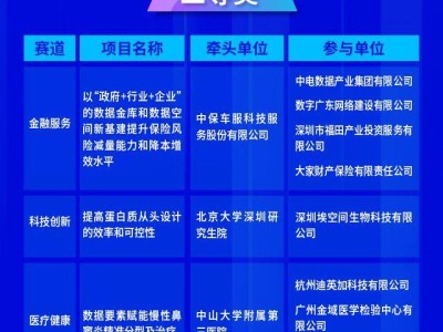 2024“数据要素×”大赛落幕，广东战队荣登全国榜首！