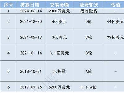 文远知行纳斯达克首秀熔断两次，三年半亏损超51亿