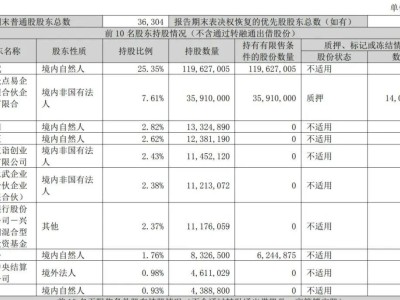 易点天下Q3营收6.7亿，净利同比增2.8%达6309万