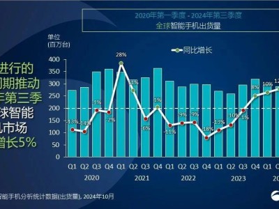 蓝思科技业绩股价双飞跃，生产力革新有何奥秘？