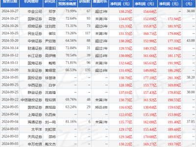 平安证券力挺长城汽车，增持评级释放积极信号！