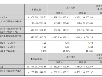 光伏电池片龙头遇资金困境，赴港上市成钧达股份胜负手