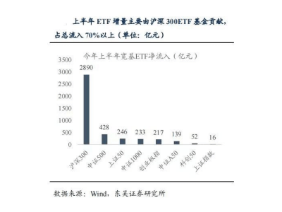 宽基ETF风头正劲，布局良机是否已现？