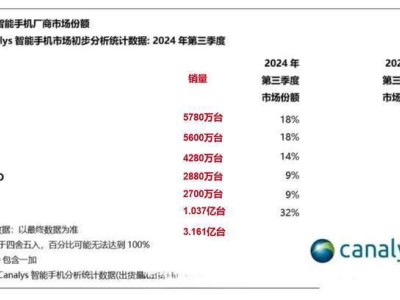 小米手机：为何国内销量平平，国外却大放异彩？