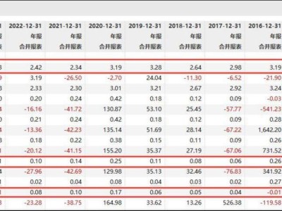 欺诈上市后数度易主的海联讯：“蛇吞象”式并购或上演保壳2.0