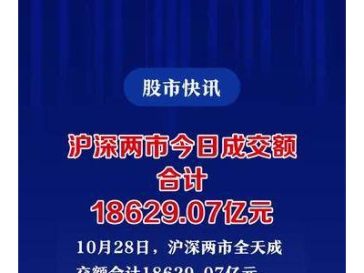 沪深两市今日成交额合计18629.07亿元