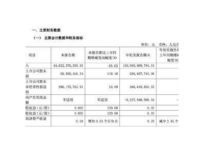 绿地控股前三季度净利润下滑九成，副董违法被查，董事长被“限高”