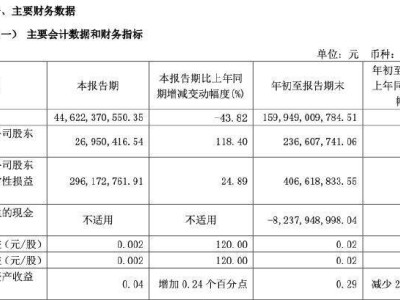 绿地控股前三季度净利润下滑九成，副董违法被查，董事长被“限高”，被列为失信被执行人