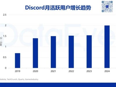 2亿用户平台开放小程序游戏，15%抽成引发行业新机遇？