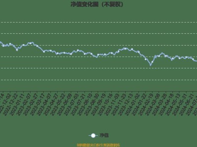 鹏华新能源汽车混合A三季度赚1.92亿，净值猛增17.97%