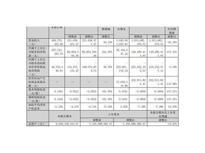 海马汽车“断臂求生”见成效，三季度成功扭亏为盈！