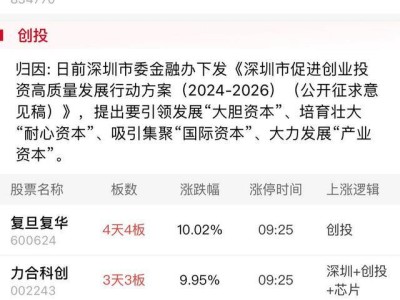 三大指数全线下跌，消费电子独秀，双成药业股价狂飙10倍？