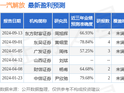 一汽解放迎机构调研，淡水泉等知名机构现身参与